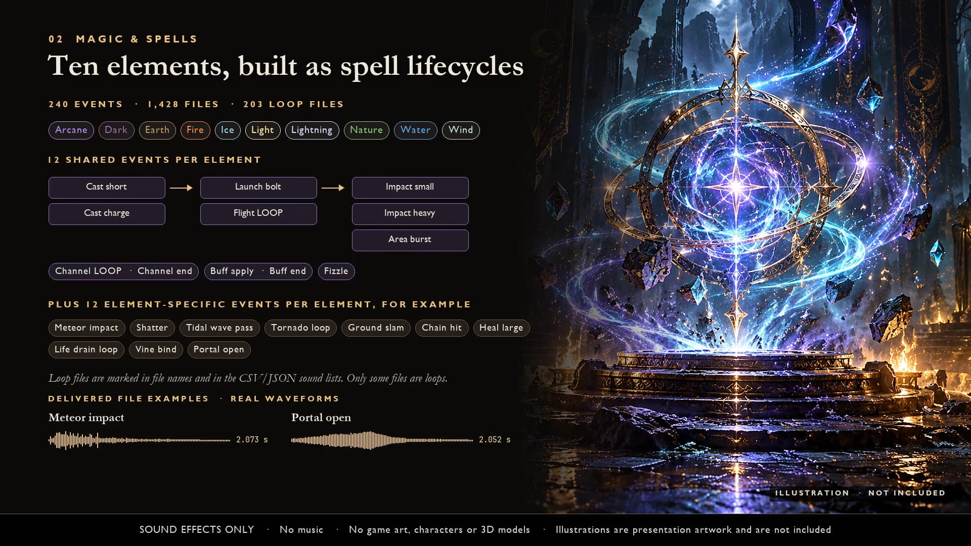 Ultra Fantasy RPG Sound Effects: Magic & Spells