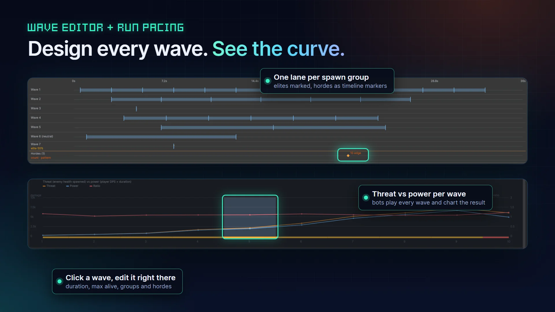 Survivor Roguelite Maker: Waves and pacing
