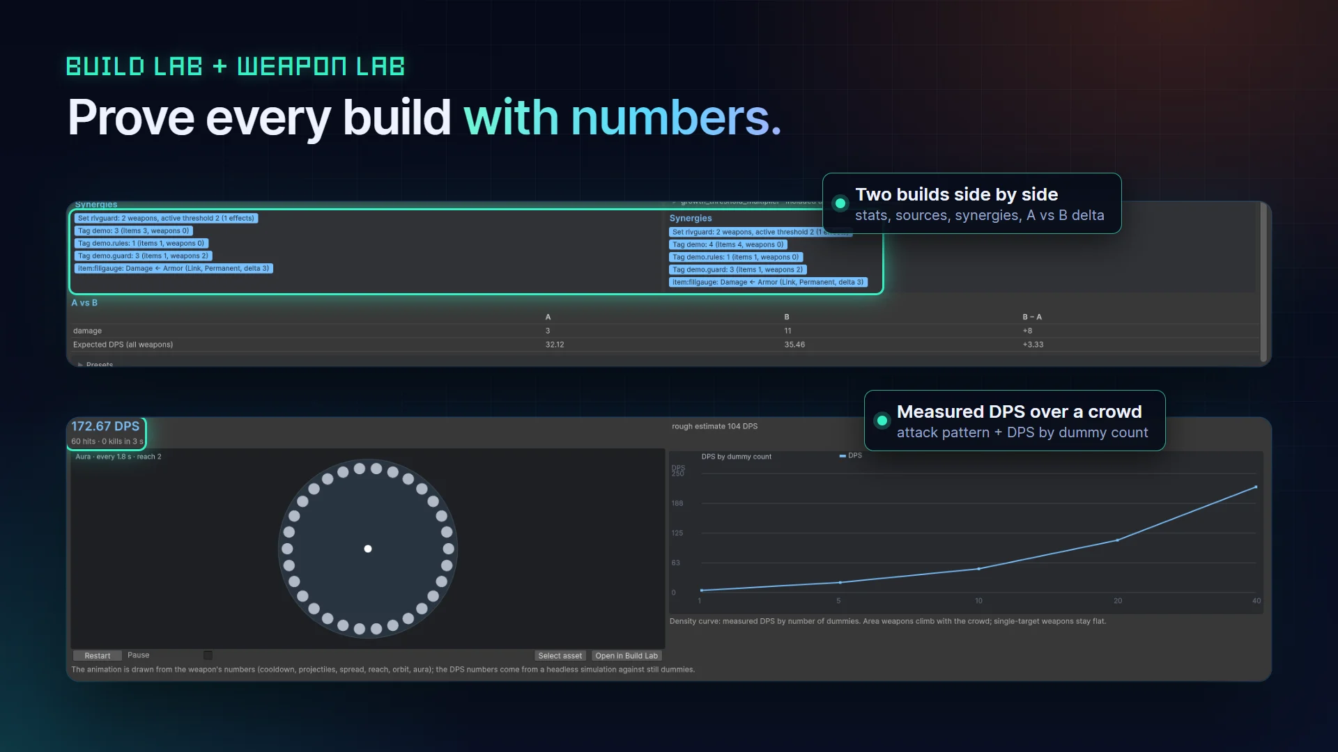 Survivor Roguelite Maker: Build and Weapon Lab