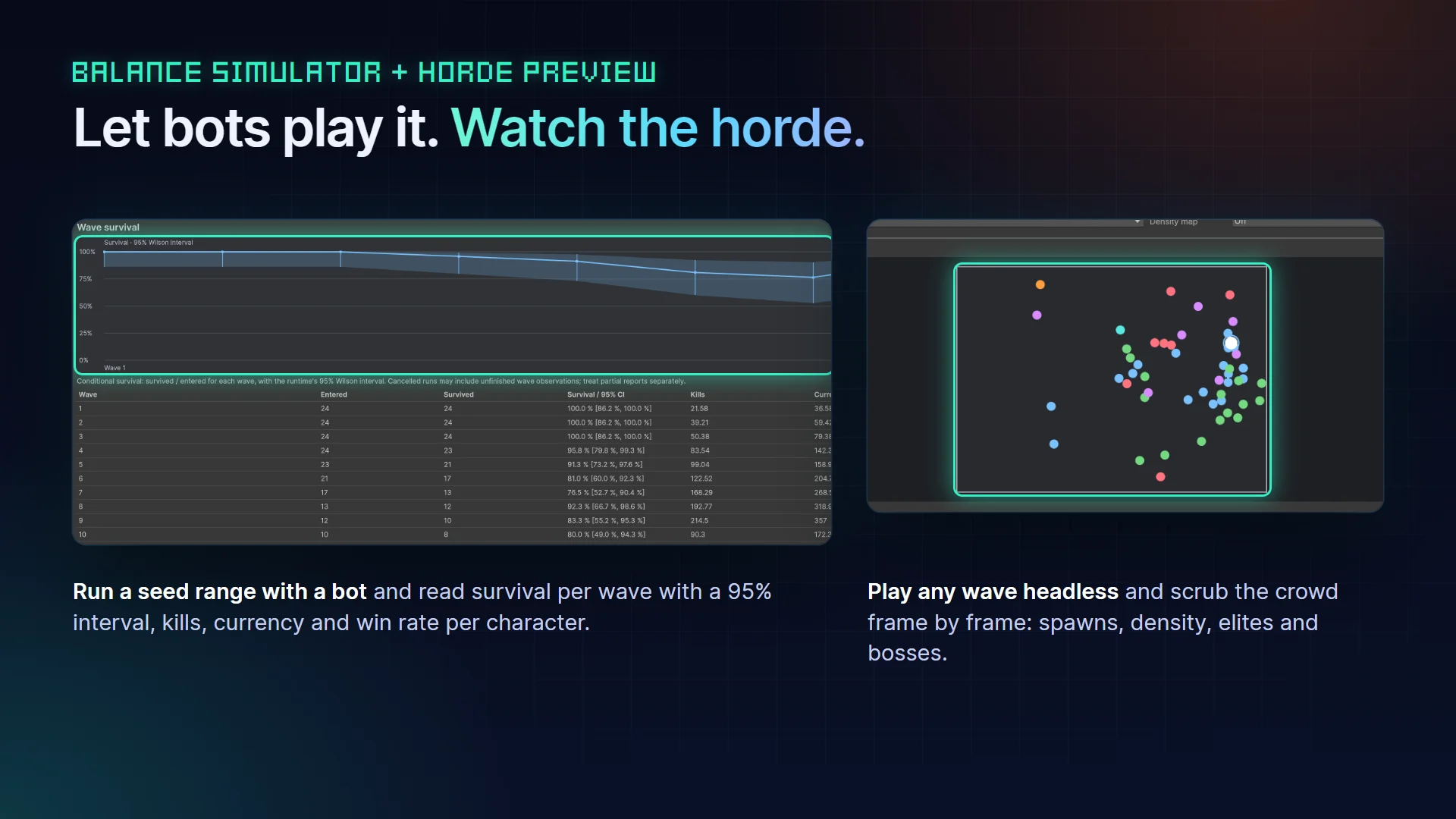 Survivor Roguelite Maker: Bots and Horde Preview